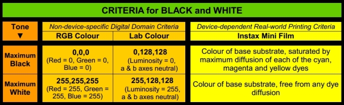 black-and-white-criteria