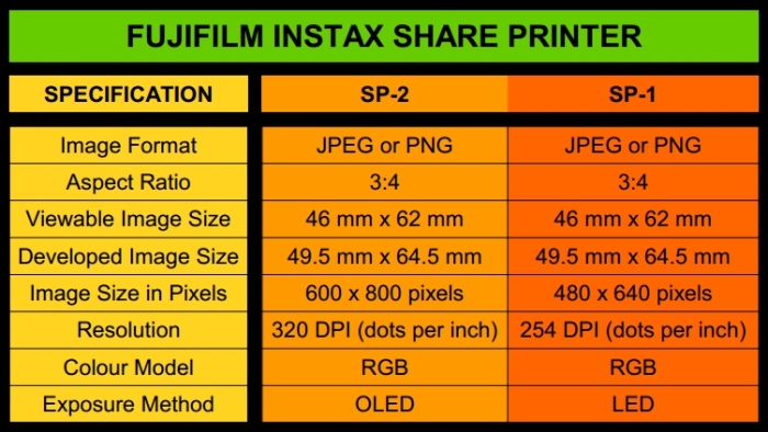 share-printer-specifications